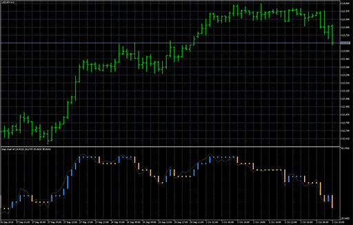 Step chart - rsiの表示画像